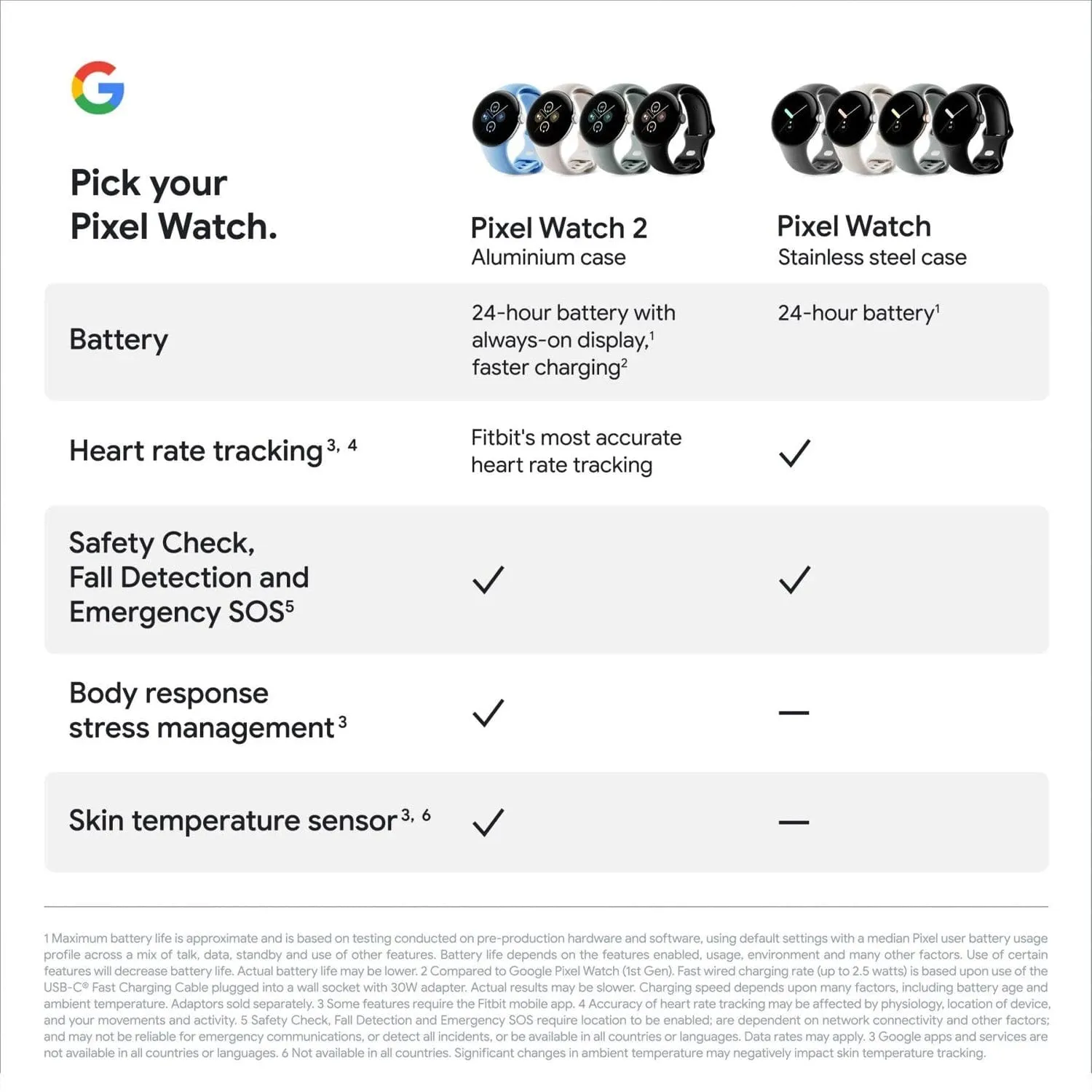 Google Pixel Watch 2 Smartwatch Bluetooth/WiFi