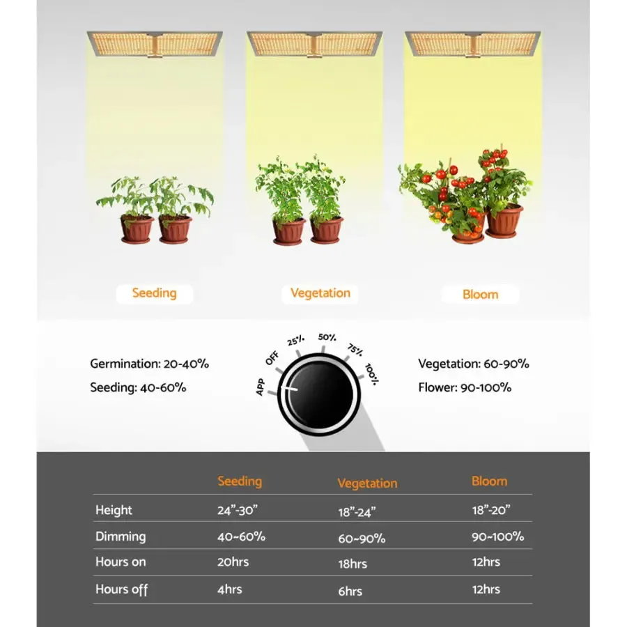 Green Fingers Max 3000W LED Grow Light Full Spectrum Indoor Veg Flower All Stage