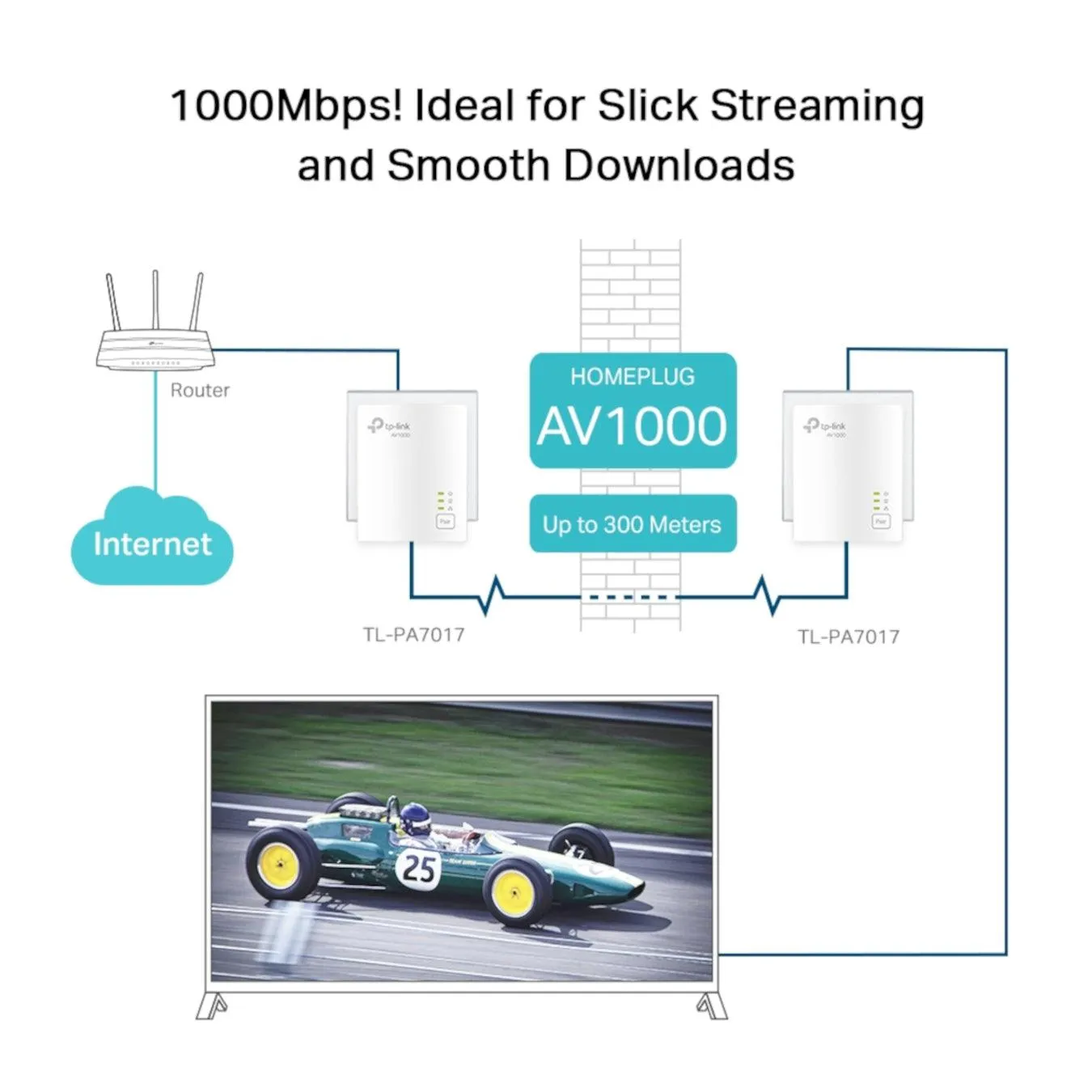 TP-Link AV1000 Gigabit Powerline Starter Kit - White | TL-PA7017 KIT